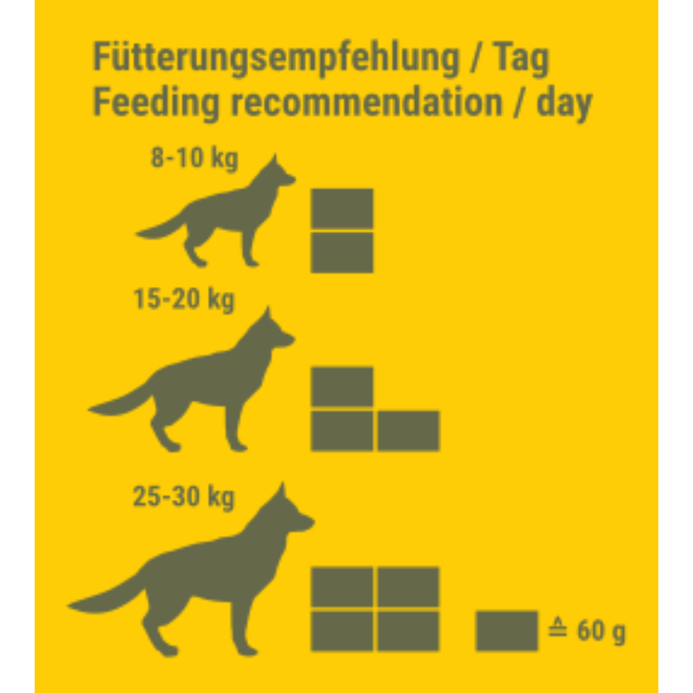 CONVAR FOOD-4DOX Long-Life Hundefutter Notfallration 10 Jahre haltbar 120g